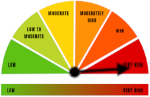 ELSS RiskoMeter