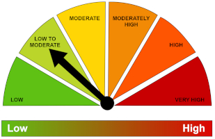 Riskometer Low To Moderate